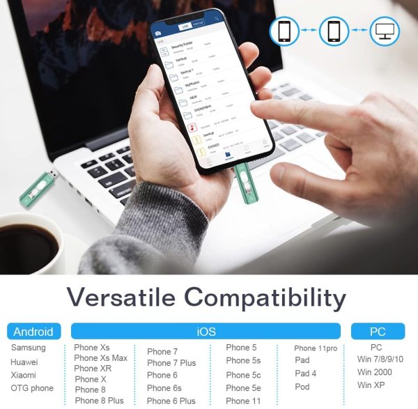 USB Flash Drive for Phone, 4 in 1 Photo Stick for Phone, USB Memory Stick 128GB,  USB 3.0 Thumb Drive for Phone with Double-ended Side usb Stick Backup Drive OTG Android Smart Phone PC Green (Green)
