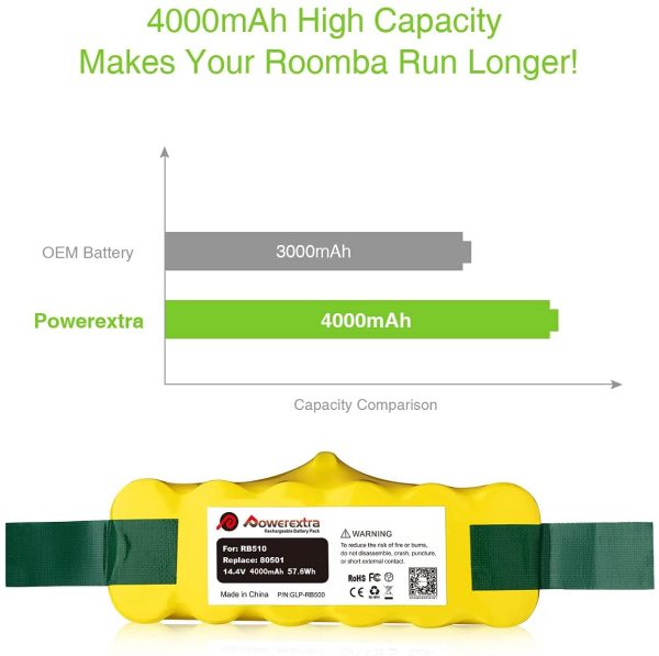 Powerextra 14.4V 4000mAh Ni-MH Replacement Battery for iRobot Roomba R3 500,600,700,800,900 Series - Image 2