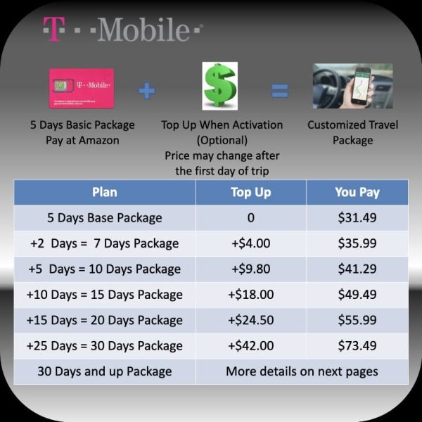 North America Mobile Travel Plan(USA Travel sim Card): Flexible Days(5 Days Included), Unlimited Data/Calls/Texts, T-Mobile SIM - Image 6