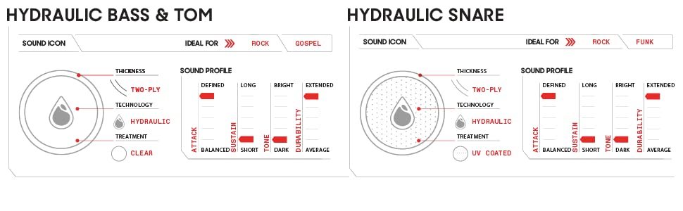 rock, gospel, funk, two-ply, hydraulic, clear, UV coated