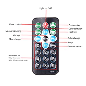 36 LEDs DJ Par Lights