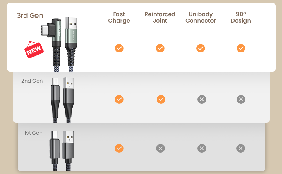 90??design unibody connector reinforced joint fast charge