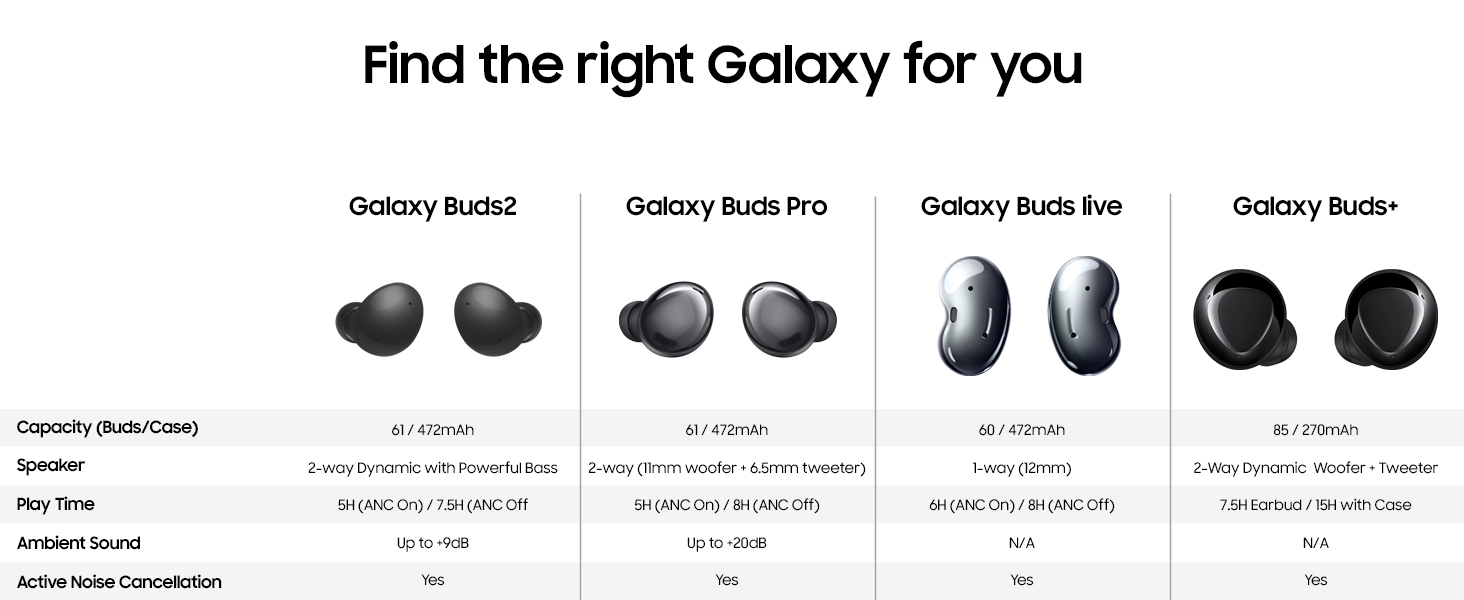 Galaxy Buds2