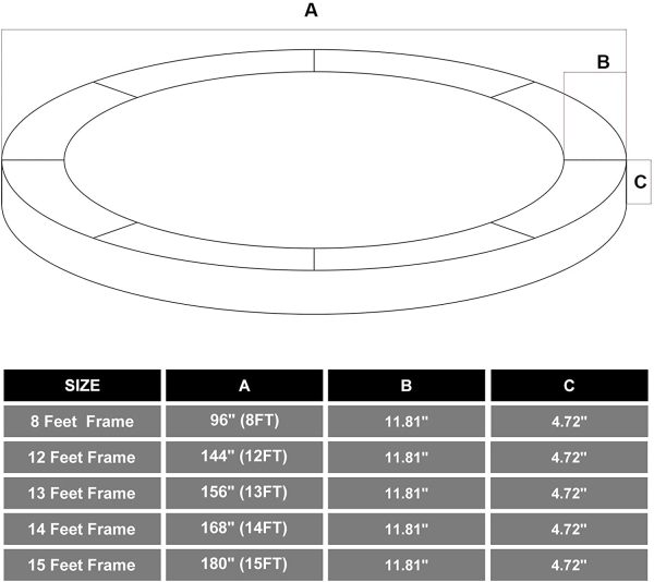 SONGMICS 12ft 14ft 15ft Trampoline Safety Pad - Image 3