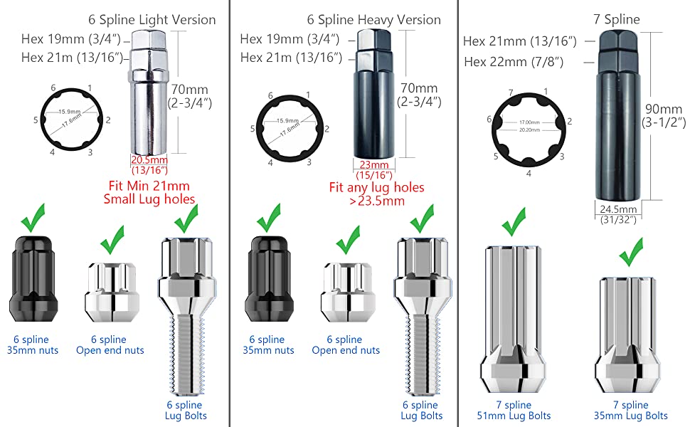 Wheel Connect lug nut key Comparing