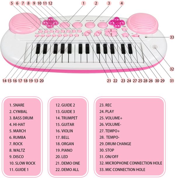 Toddler Piano Toy Keyboard for Kids, 31-Key Electronic Musical Instrument with Microphone, Pink Multifunctional Music&Sound, Educational First Birthday Gift Toys for 3 4 5 6 7 Year Old Girls Boys - Image 3