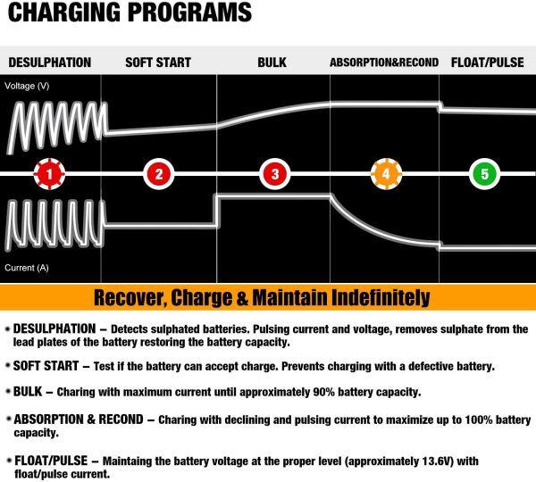 MP00205A 12V 800mA Fully Automatic Battery Charger/Maintainer - Image 4