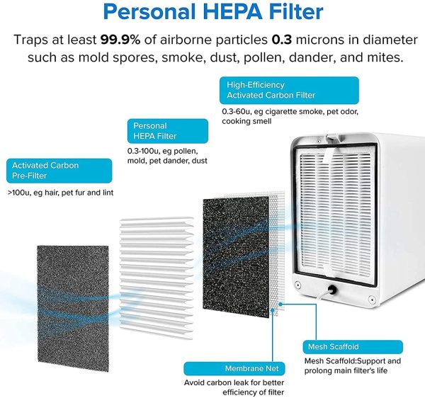 LEVOIT Air Purifiers for Bedroom Home with True HEPA Filter,Personal Desktop Low Noise Air Cleaner Captures Allergies,Smoke,Dust,Mold,Pollen,Pet, 3 Speeds and Filter Reminder Wheel, LV-H126 - Image 3