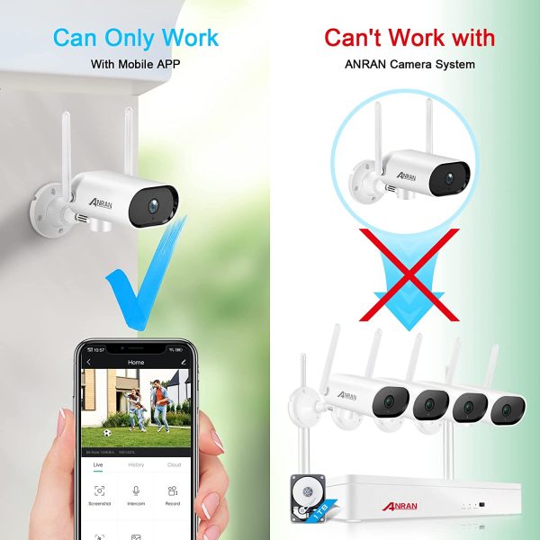 Security Camera Outdoor with Pan Rotation 180?? Feature, 1080P WiFi Outdoor Security Cameras for Home, IP65 Waterproof, Plug-in Power, 2.4G WiFi, SD and Cloud Storage, B4 White - Image 8