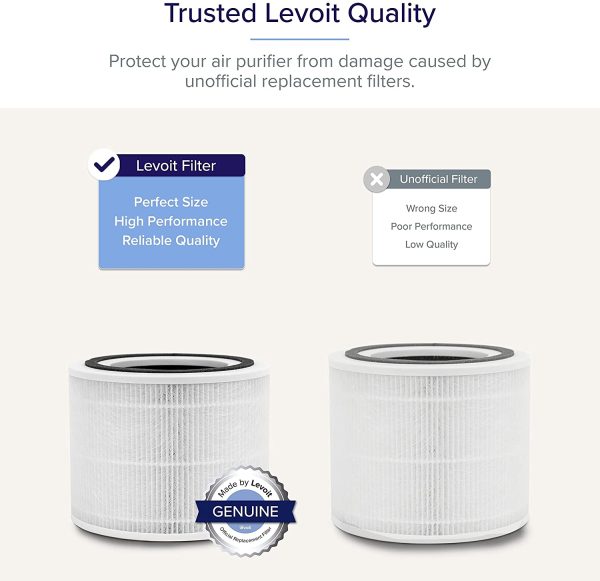 Levoit Core 300 Air Purifier Replacement Filter, 3-in-1 Pre-Filter, True HEPA Filter, High-Efficiency Activated Carbon Filter, Core 300-RF, White - Image 4