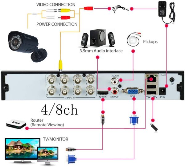 Xenocam 8CH 1080N Hybrid 5-in-1 AHD DVR (1080P NVR+1080N AHD+960H Analog+TVI+CVI) Standalone DVR CCTV Surveillance Security System Video Recorder Motion Detection HDD & Cameras not Included - Image 5