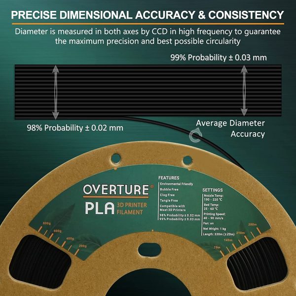 OVERTURE PLA Filament 1.75mm 3D Printer Consumables, 1kg Spool (2.2lbs), Dimensional Accuracy +/- 0.03 mm, Fit Most FDM Printer (Black) - Image 4