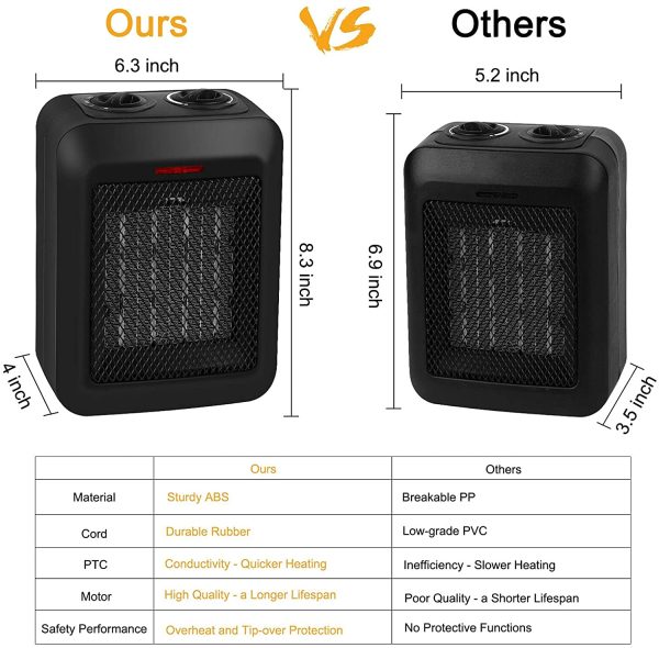 Brightown Portable Electric Space Heater: 1500W/750W Ceramic Small Heaters with Thermostat Heat Up 200 sq. Ft in Minutes|Safe & Quiet for Office Room Desk Indoor Use (Small) - Image 6