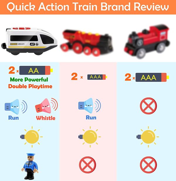 Battery Operated Action Locomotive Train (Magnetic Connection)- Powerful Engine Bullet Train Set Fits Thomas, Brio, Chuggington Wooden Tracks and Train - Toys Car for Toddlers - Image 6