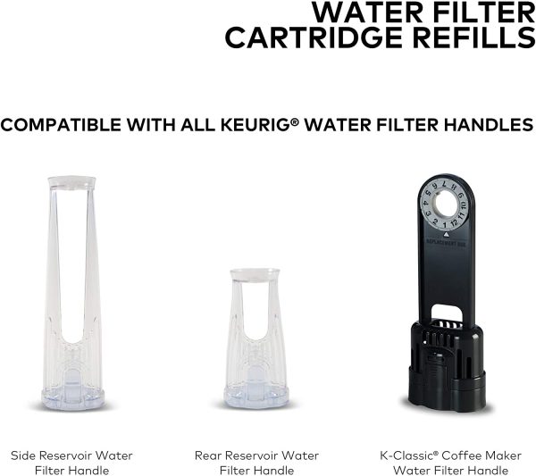 KU5073 Water Filter Cartridges, Gray - Image 3