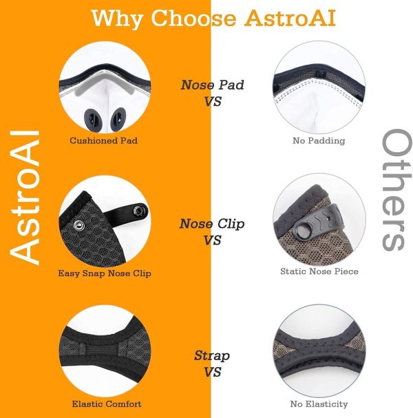 AstroAI Face Mask Reusable Dust Mask with Filters,Adjustable for Woodworking, Construction, Outdoor (4 Filter-Black) - Image 5