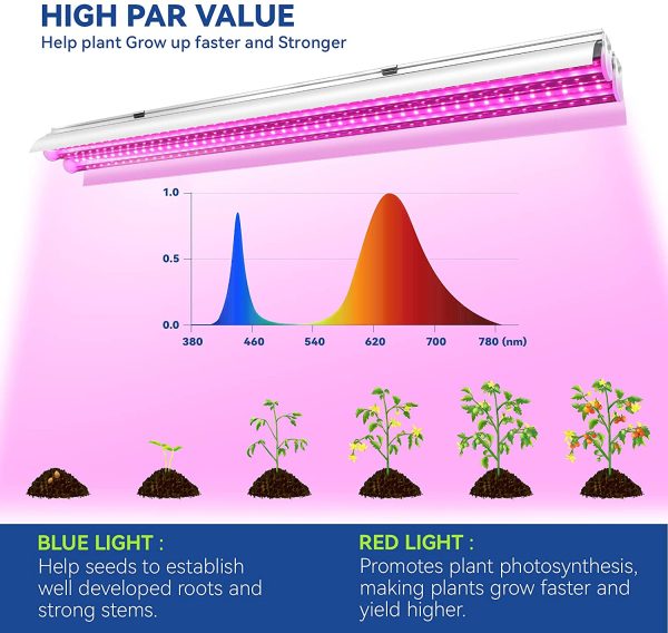 Monios-L T5 Grow Light, LED Plant Light for Indoor Plants, Full Spectrum, 2FT 30W Dual Growing Strips with Hanging System, Individual ON/Off Switch for Seed Starting/Hydroponic/Veg¡­ - Image 4