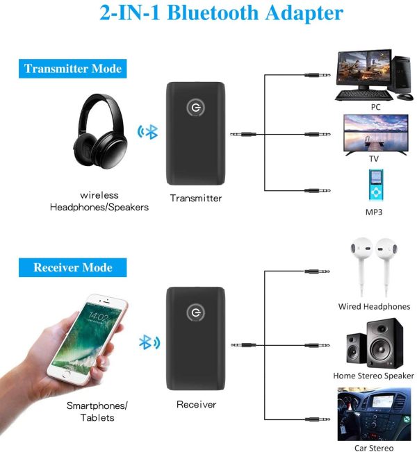 Bluetooth 5.0 Transmitter and Receiver, 2-in-1 3.5mm Wireless Audio Adapter, aptX Low Latency, for TV/Headphones/PC/Home Stereo/Speakers - Image 7