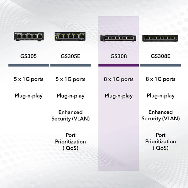 8-Port Gigabit Ethernet Unmanaged Switch (GS308) - Desktop, Sturdy Metal Fanless Housing - Image 6