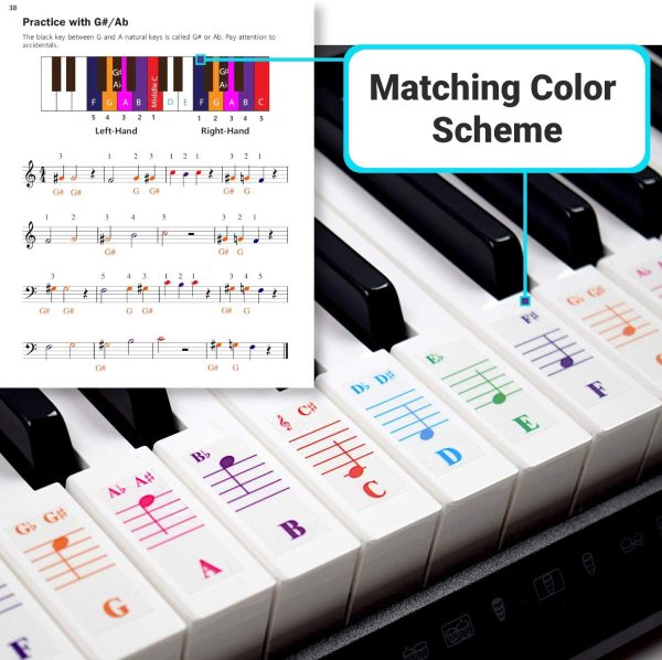 Color Piano and Keyboard Stickers and Complete Color Note Piano Music Lesson and Guide Book 1 and Book 2 for Kids and Beginners; Designed and Printed in USA