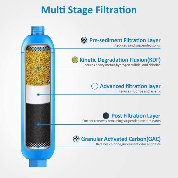 BELVITA RV Inline Marine Water Filter, Reduces Chlorine, Bad Taste&Odor for RVs,NSF Certified with Flexible Hose Protector (Pack of 2)