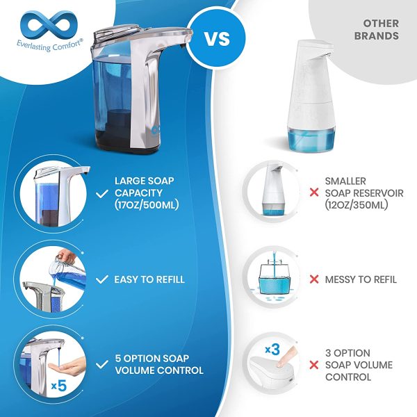 Automatic Liquid Soap Dispenser, 17oz - 1400 Dispenses on a Single Fill - Electric, Touchless Sensor, Hands Free for Bathroom, Countertop or Dish Soap