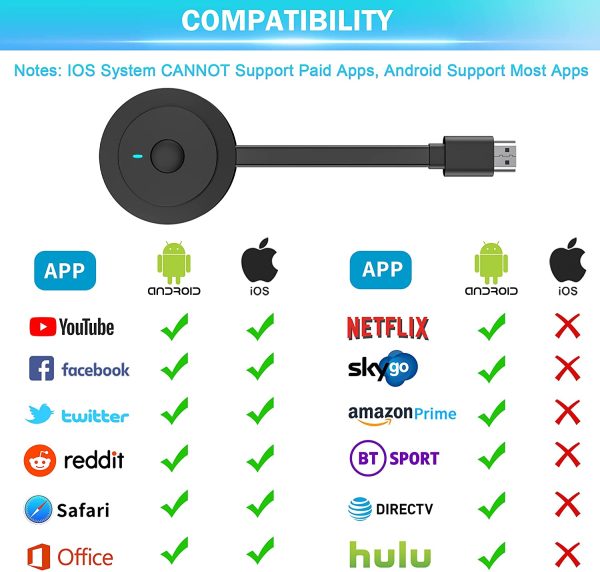 Wireless HDMI Display Dongle Adapter, 4K HD Video Mirroring Dongle Receiver for Phone/Pad/Android/OS/Window/Mac Laptop to TV/Monitor/Projector, Sync Screen Connection Support Airplay/Miracast/DLNA - Image 3