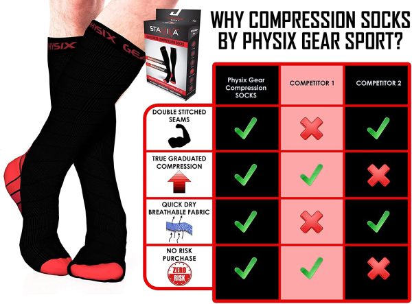 Physix Gear Compression Socks for Men & Women (20 - 30 mmhg) Boost Stamina - Image 7