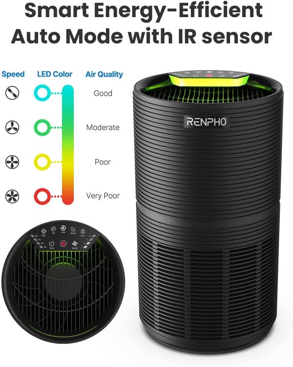 Air Purifier for Home Large Room, Auto Mode & Air Quality Light, 480 ft2 Coverage, 4 Fan Speeds 4 Timers 26dB Sleep Mode Child Lock, True HEPA Filter Removes Pollen Pet Dander Dust Smoke Odors - Image 6