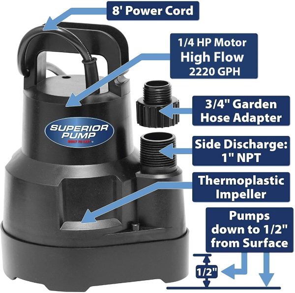 91014 1/4 HP High Flow Thermoplastic Utility Pump, Black - Image 2