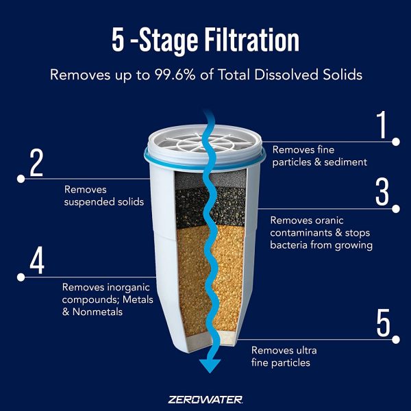 6 Cup Pitcher with Free Water Quality Meter BPA-Free NSF Certified to Reduce Lead and Other Heavy Metals - Image 7