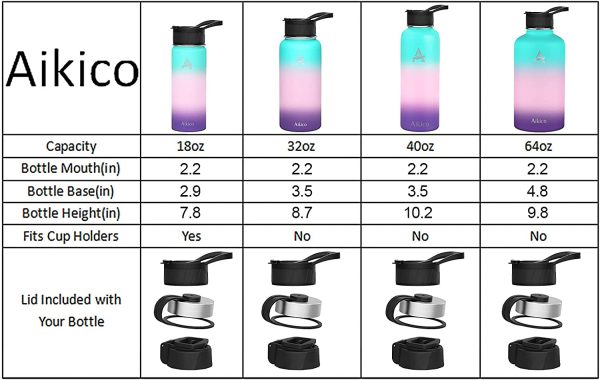 Stainless Steel Water Bottle with Straw Lid,32oz Vacuum Insulated Sports Water Bottle,Wide Mouth Thermos Mug with Wide Handle Straw Lid and Cleaning Brush,Hydrangea - Image 5