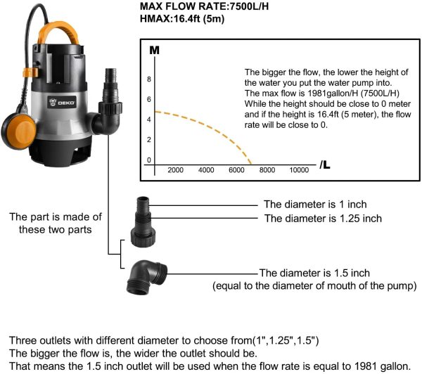 1/2HP 400W Sump Pump 1981GPH Submersible Pump Water Pump Long 16ft Cable and Swimming Pool Garden Tub Pond Flood Drain w/Float Switc - Image 6