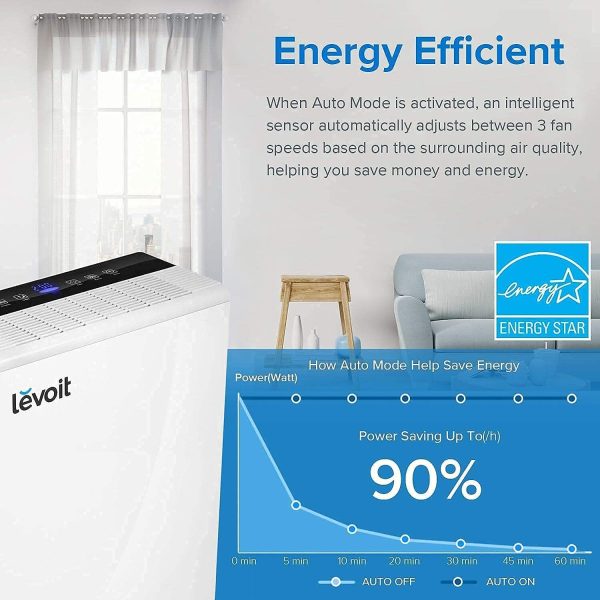 LEVOIT Air Purifiers for Large Room, Energy Star Certified, Air Cleaner with H13 True HEPA Filter, Captures 99.97% of Airborne Particles, Allergy, Pet Dander, Smoke, Dust, Mold, Odor, LV-PUR131