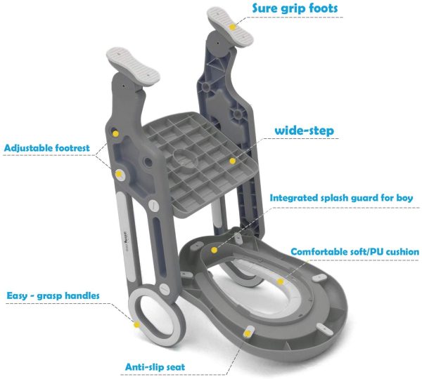 Potty Training Seat with Step Stool Ladder for Kids and Toddler,  Sturdy Potty Ladder with Soft Padded Cushion for Toddler Boys and Girls,Toddler Toilet Training Seat Chair(Blue Green) - Image 8