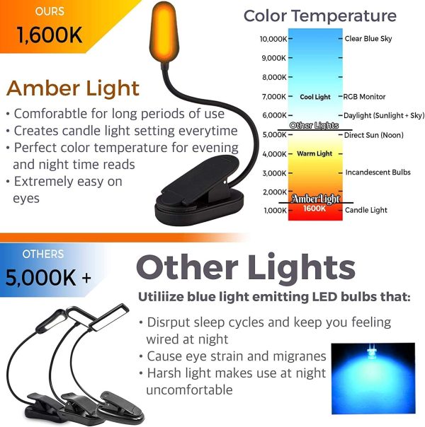 Book Light by Amber Light +. Blue Light Blocking. Giftable Night Reading Light. Rechargeable. 1600K Warm Color for Reading in Bed at Night. Thoughtful Gift for Book Readers and Night Time Workers. - Image 7