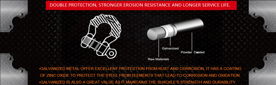 DOUBLE PROTECTION, STRONGER EROSION RESISTANCE AND LONGER SERVICE LIFE