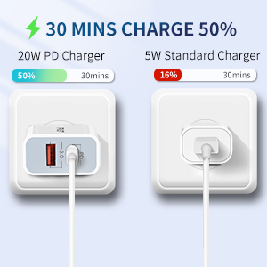 charge iPhone 13 from 0 to 50% in 30 mins