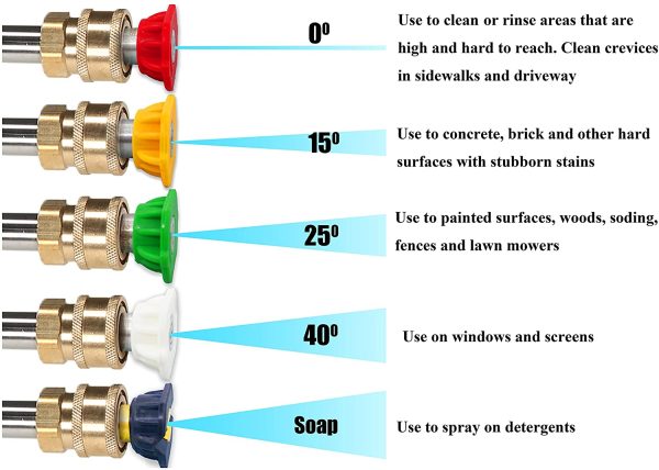 Tool Daily Pressure Washer Spray Nozzle Tips Multiple Degrees, 1/4 Inch 5-Pack - Image 3