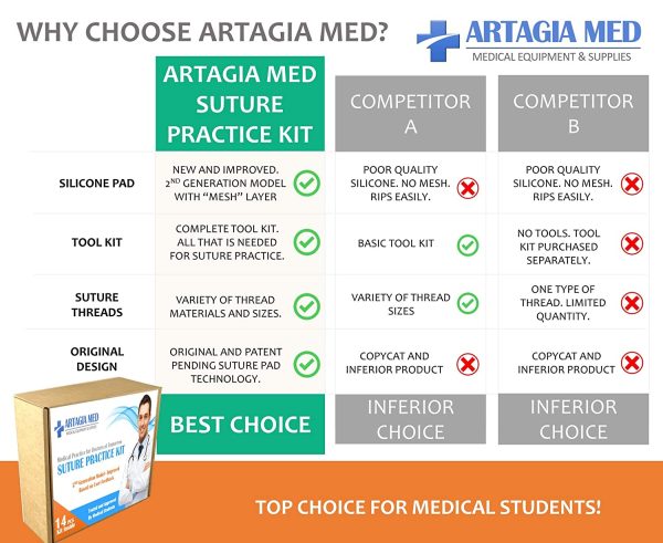 Complete Suture Practice Kit for Suture Training, including Large Silicone Suture Pad with pre-cut wounds and suture tool kit (19 pieces). 2nd Generation Model. (Demonstration and Education Use Only) - Image 4