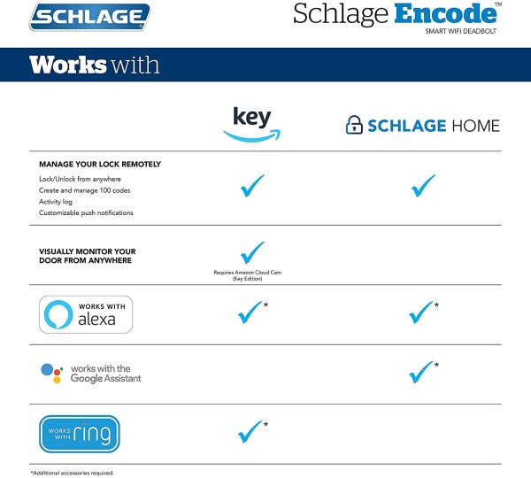 SCHLAGE Encode Smart WiFi Deadbolt with Century Trim in Matte Black (BE489WB CEN 622) - Image 6