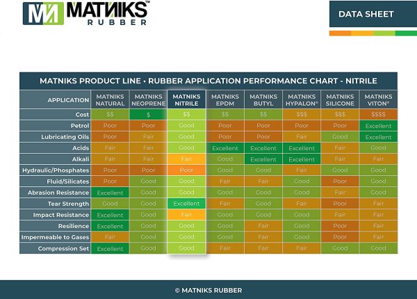 MATNIKS Nitrile Rubber Sheet (NBR) Heavy Duty, Oil Resistant, Hardness Shore A60 Black Smooth, 12x12-Inch 1/8" W (+/- 5%) for Plumbing, Gaskets DIY Material, Supports, Leveling, Sealing, Protection - Image 4