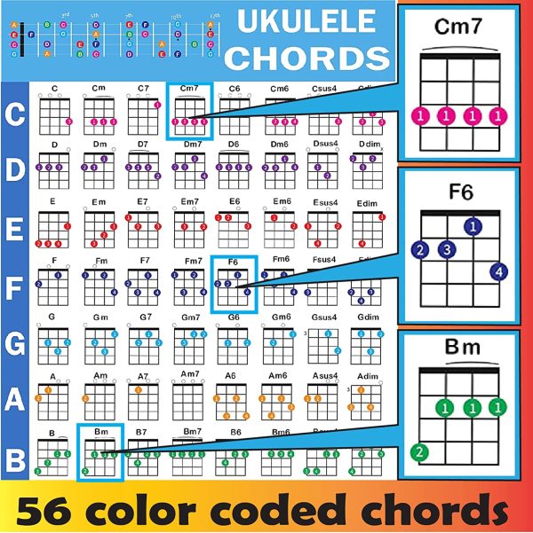 Ukulele Chords Poster, An Educational Reference guide for Ukulele Players and Teachers, Printed on Waterproof, Non-Tearing, Polypropylene Paper, Size: 24??x 30?? - Image 2