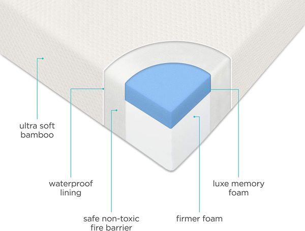 Milliard Premium Memory Foam Hypoallergenic Infant Crib Mattress and Toddler Bed Mattress with Waterproof Cover, Flip Dual Stage System - 27.5 inches x 52 inches x 5.5 inches - Image 7