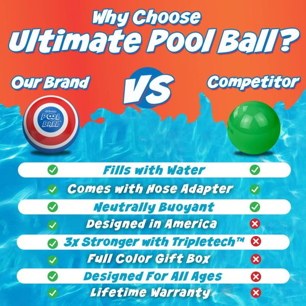 The Ultimate Pool Ball - You Fill This Ball with Water to Play Underwater Games - Dribble Off The Pool Bottom & Pass Under Water for Endless Summer Fun with Friends & Family - Ultra-Durable & Bright - Image 5