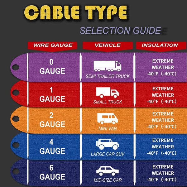 Jumper Cables 4 Gauge 25 Feet Heavy Duty Booster Cables with Carry Bag (4AWG x 25Ft)