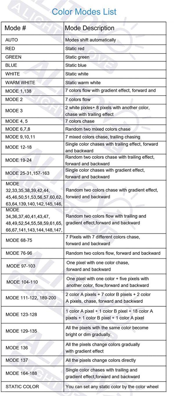 Wireless Bluetooth Magic Dream Color LED Controller iOS Android DC5V~24V for WS2811 WS2812B WS2801 SK6812 LPD6803 APA102 WS2813 Individually Addressable Digital Programmable LED Strip Pixel Module Panel Lamp - Image 2