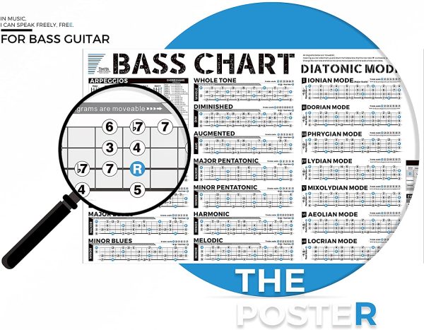 Bass Scales Notes Chart Poster of Pentatonic Scales | Blues Scales | Harmonic Minor Scales | Melodic Minor Scales and Diatonic Mode Scales, 24'' x 47'' Bass Notes Wall Chart for Beginners Adult or Kid - Image 6