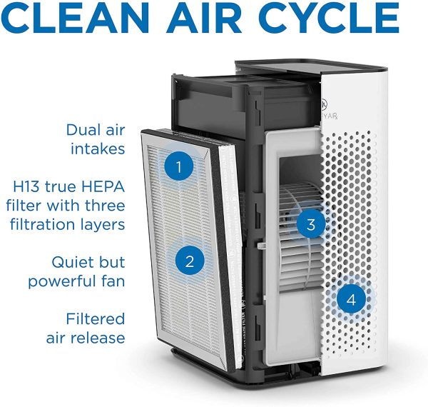 Medify MA-25 Air Purifier with H13 True HEPA Filter | 500 sq ft Coverage | for Allergens, Smoke, Smokers, Dust, Odors, Pollen, Pet Dander | Quiet 99.9% Removal to 0.1 Microns | Black, 1-Pack - Image 3