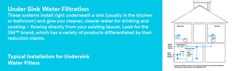 Under Sink Water Filtration